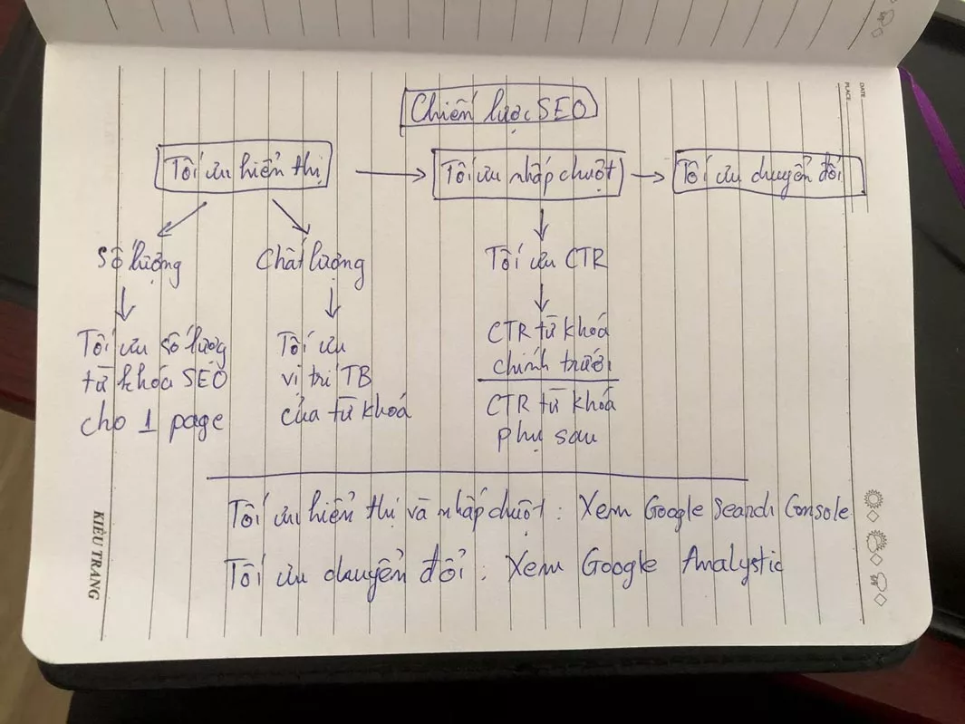 Chiến lược SEO dựa vào chỉ số google console và google analytics