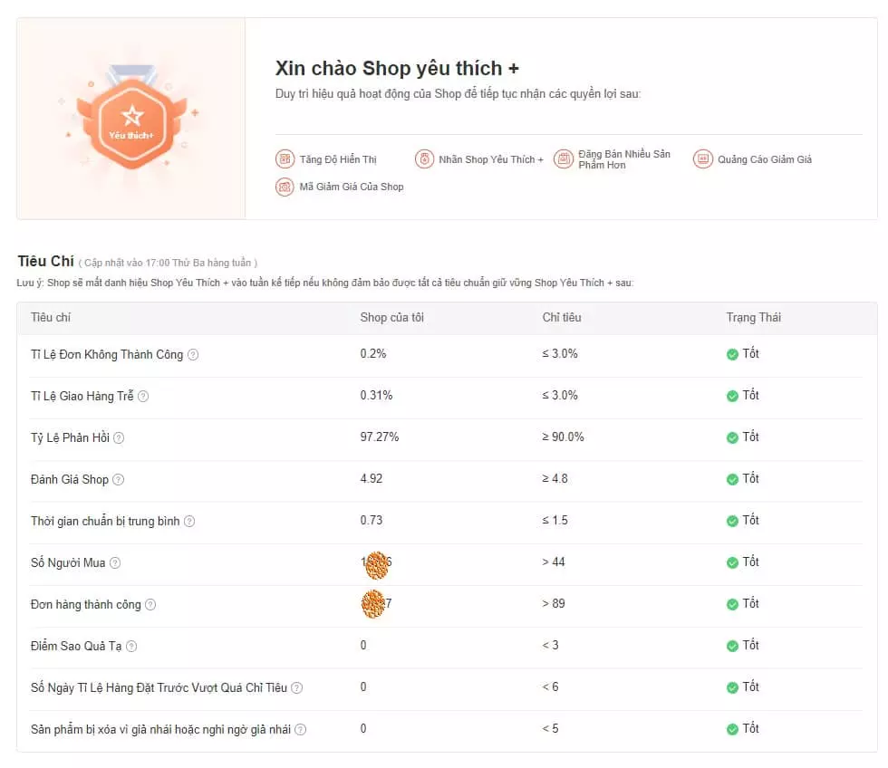 [Hướng dẫn chi tiết] Cách lên shop yêu thích nhanh nhất và duy trì shop yêu thích