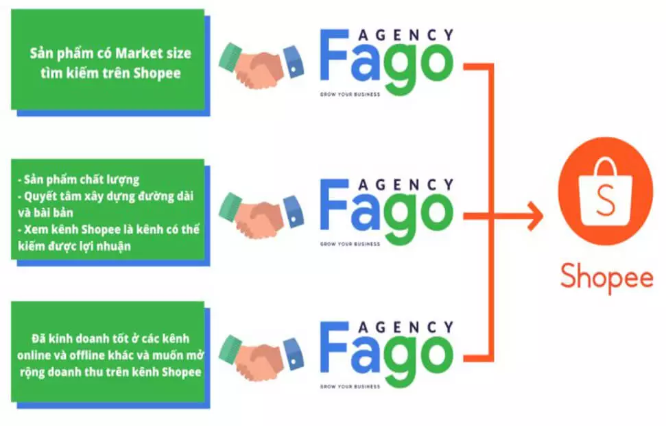 fagoagency