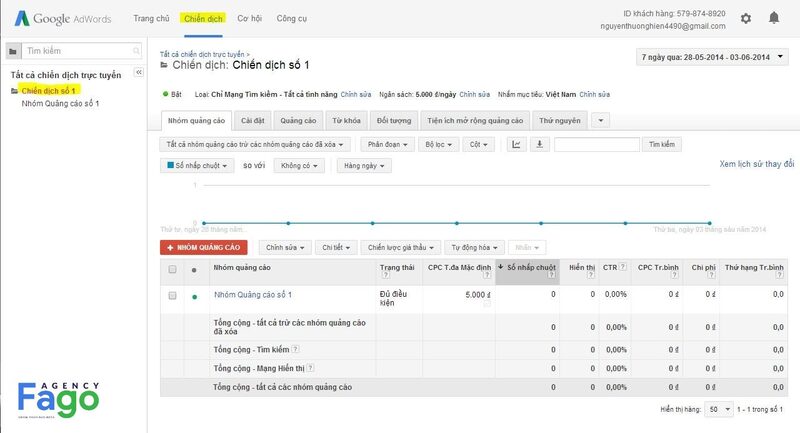 Phân chia tài quảng thành nhiều chiến dịch, nhiều nhóm quảng cáo