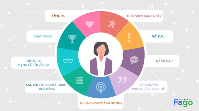 Xác định chân dung khách hàng tiềm năng