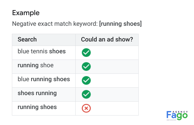 cách quảng cáo google adwords