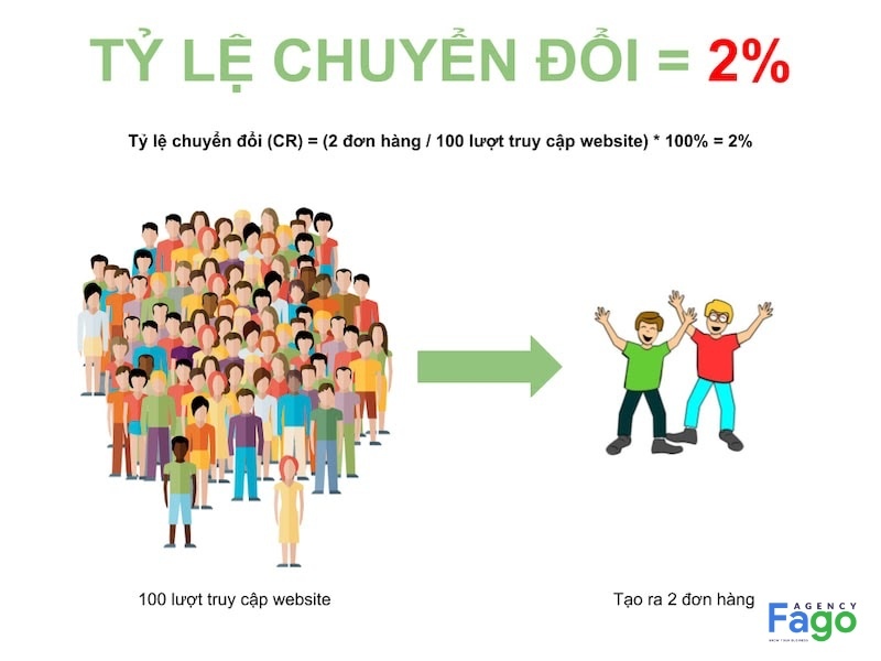 giá quảng cáo google adwords