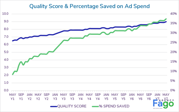 chi phí chạy quảng cáo google adwords