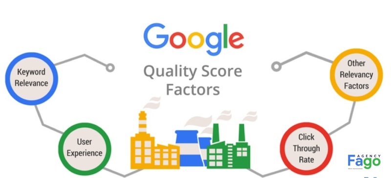 bảng giá quảng cáo google