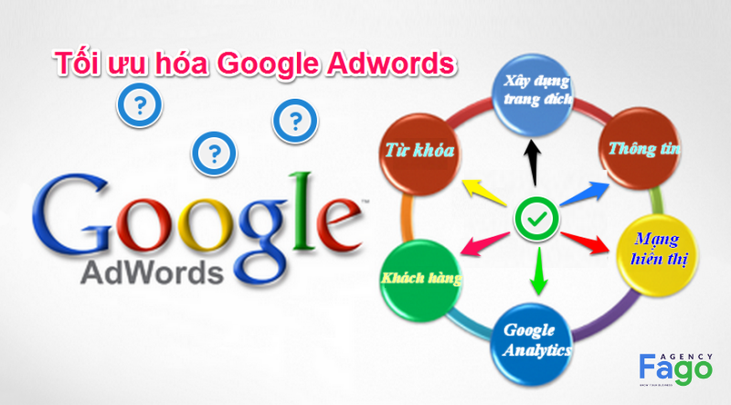 công ty chạy quảng cáo google