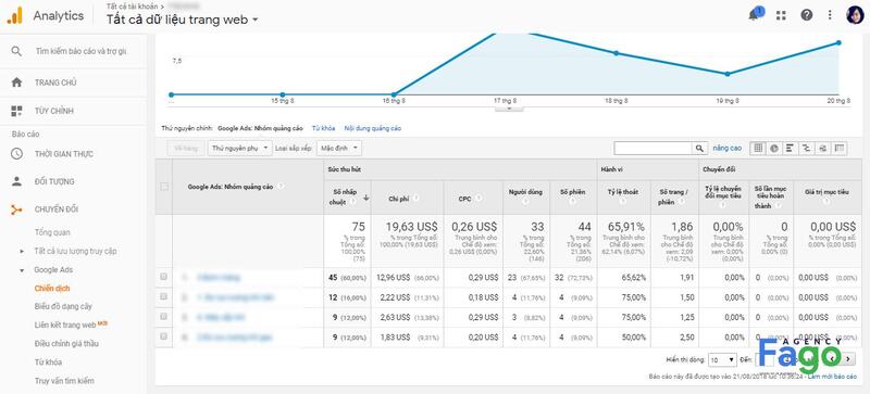Giao diện báo cáo chiến dịch quảng cáo với công cụ Google Analytics