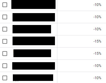 Giá thầu cũng có thể khiến quảng cáo google adwords không hiển thị