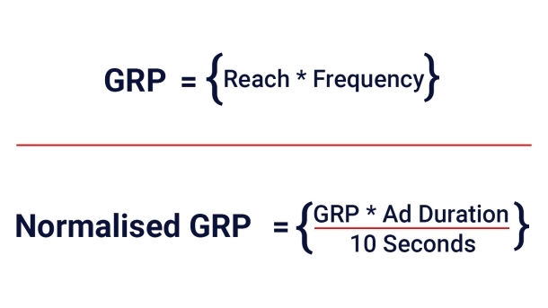 Công thức tính GPR