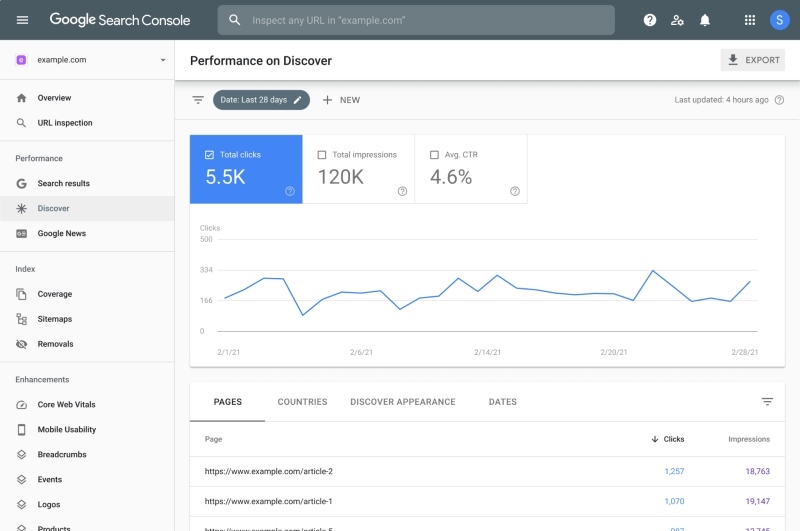 Google Search Console là công cụ để theo dõi chi tiết hiệu suất hoạt động của website