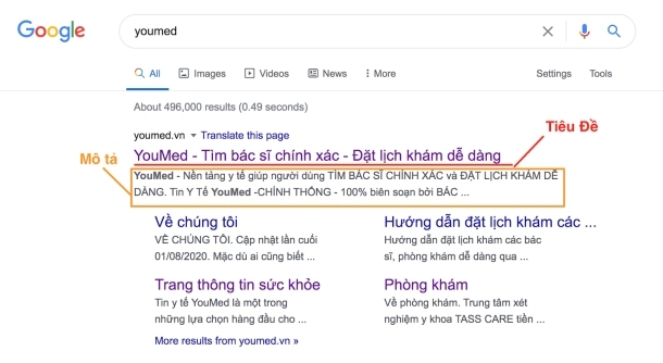 Tiêu đề và mô tả là 2 tiêu chí không thể thiếu khi thiết kế web chuẩn SEO