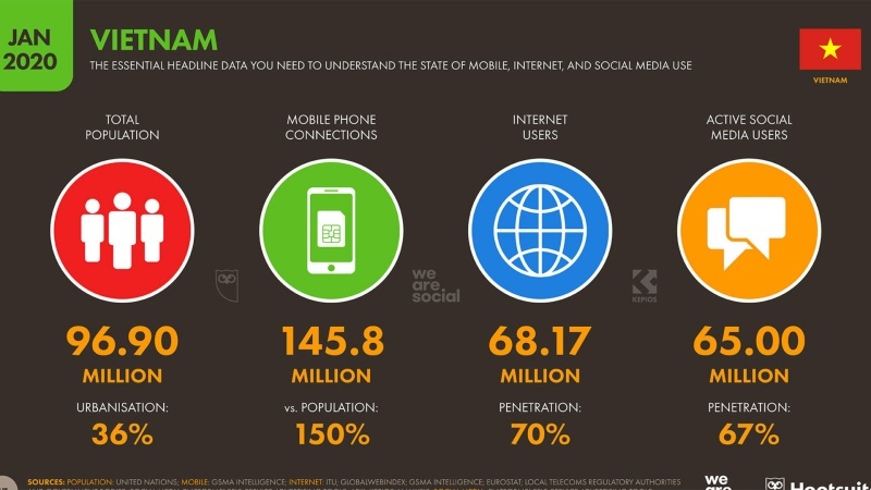 công ty thiết kế website uy tín tại hà nội