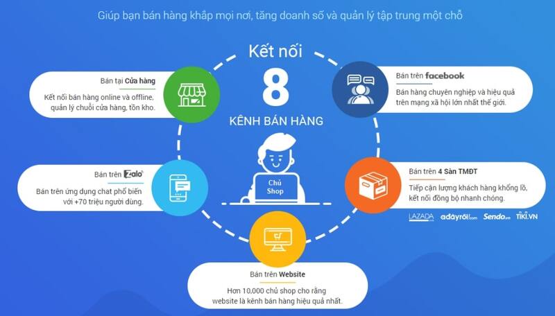 Bán hàng trên nhiều nền tảng giúp tiếp cận và kết nối với nhiều khách hàng tiềm năng